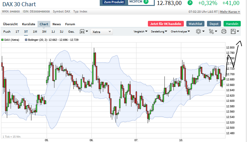 Börse ein Haifischbecken: Trade was du siehst 1195294