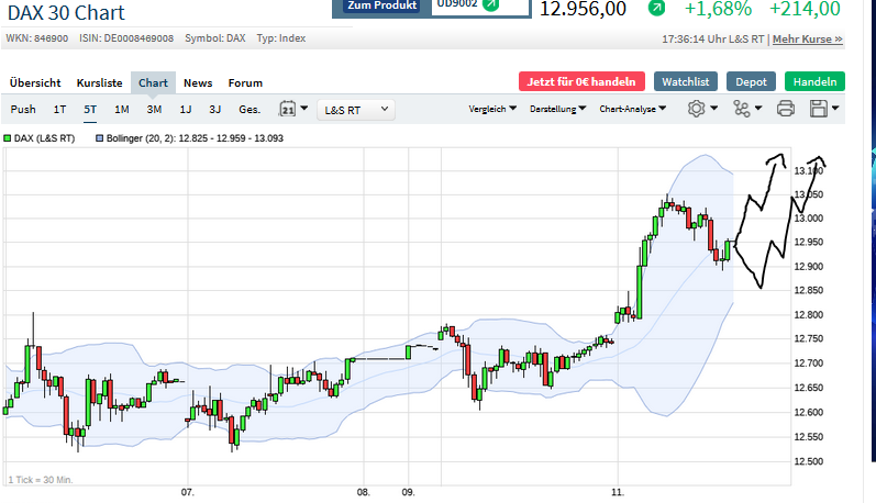 Börse ein Haifischbecken: Trade was du siehst 1195436