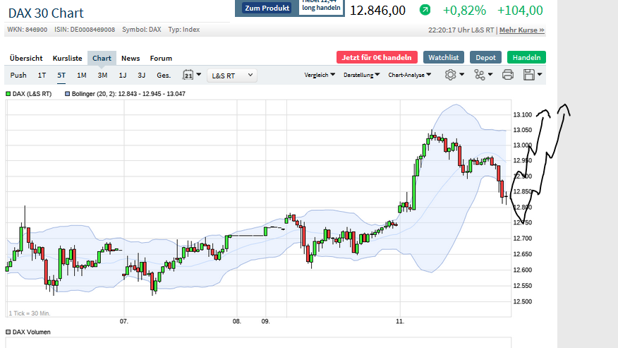 Börse ein Haifischbecken: Trade was du siehst 1195485