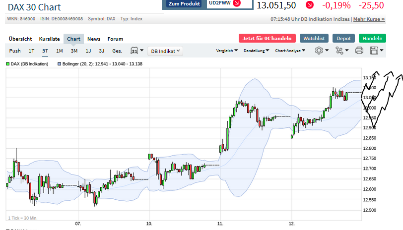 Börse ein Haifischbecken: Trade was du siehst 1195700