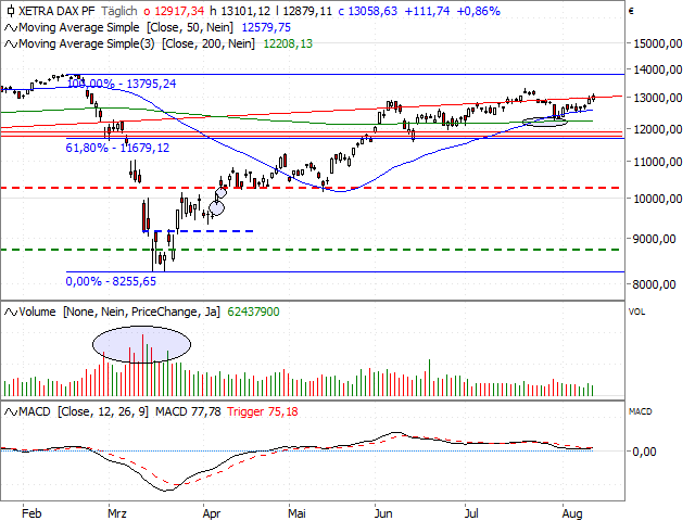 Börse ein Haifischbecken: Trade was du siehst 1195730