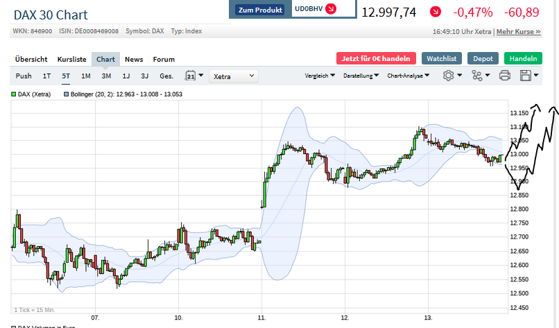 Börse ein Haifischbecken: Trade was du siehst 1195835