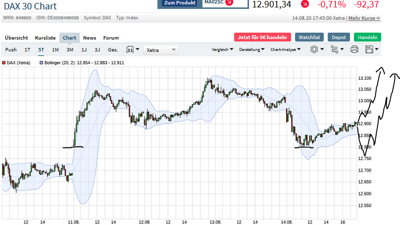 Börse ein Haifischbecken: Trade was du siehst 1196220