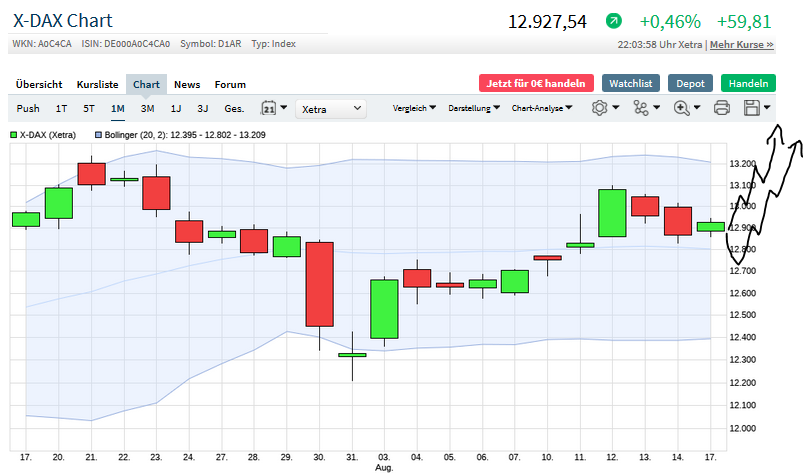 Börse ein Haifischbecken: Trade was du siehst 1196513