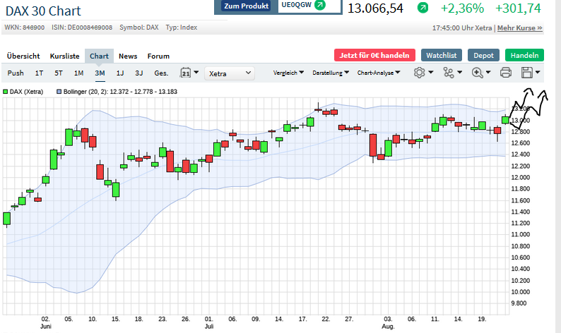 Börse ein Haifischbecken: Trade was du siehst 1197711