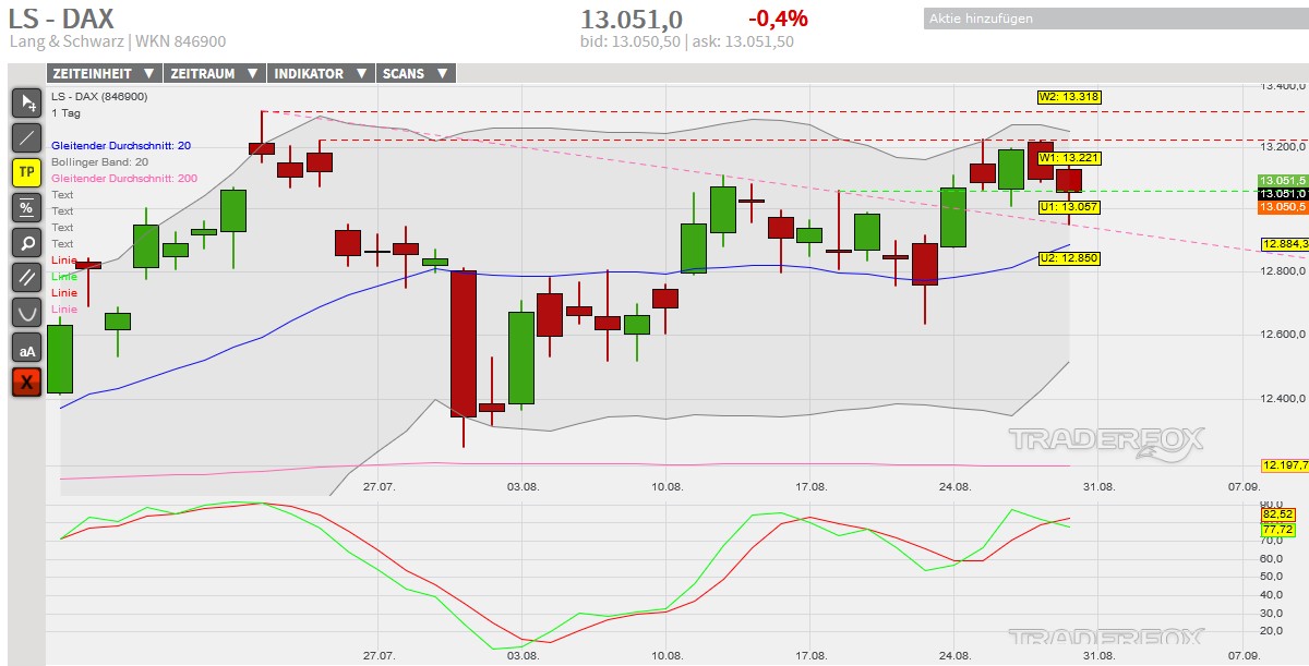 Börse ein Haifischbecken: Trade was du siehst 1198416
