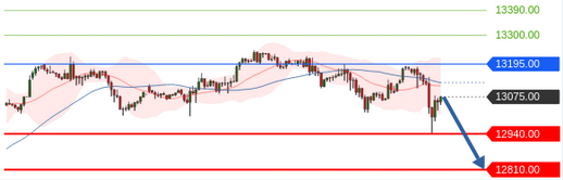 Börse ein Haifischbecken: Trade was du siehst 1198748