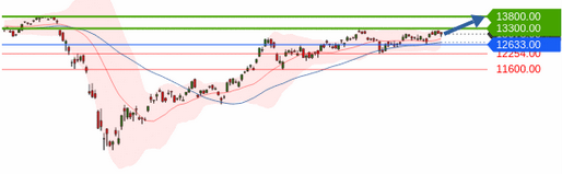 Börse ein Haifischbecken: Trade was du siehst 1198750