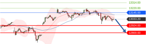 Börse ein Haifischbecken: Trade was du siehst 1198936