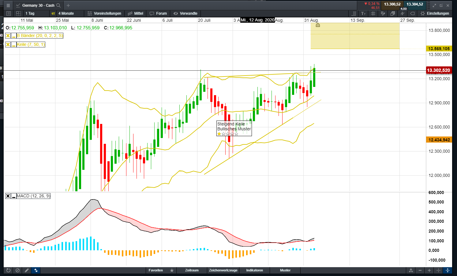 Börse ein Haifischbecken: Trade was du siehst 1199453