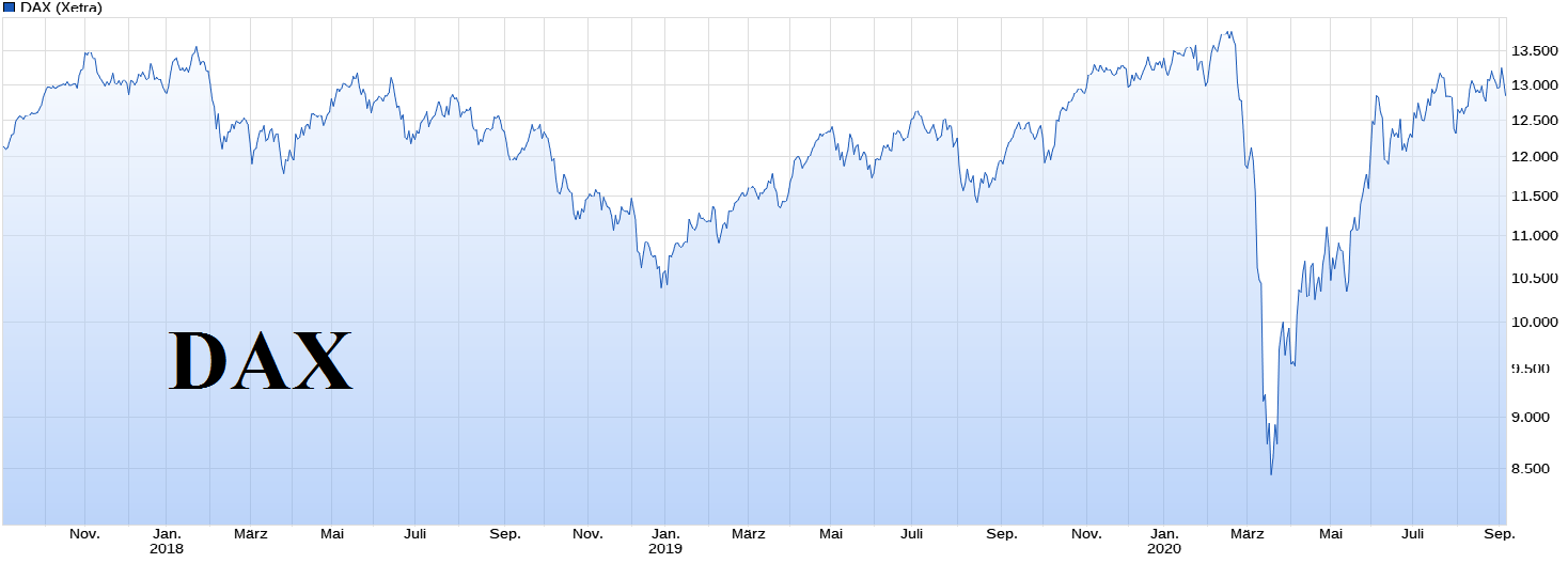 Voest Alpine... Qualität wird punkten 1199956