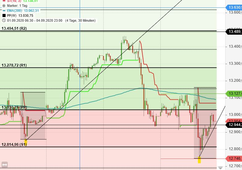 Börse ein Haifischbecken: Trade was du siehst 1199987