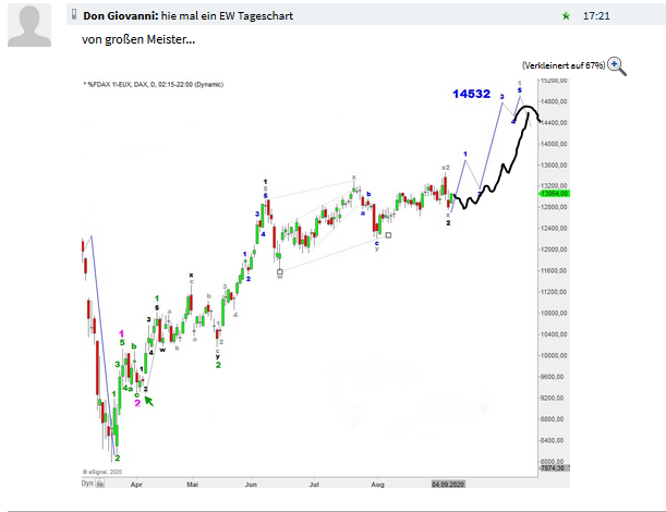 Börse ein Haifischbecken: Trade was du siehst 1200164