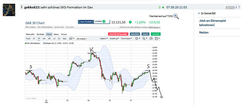 Börse ein Haifischbecken: Trade was du siehst 1200417