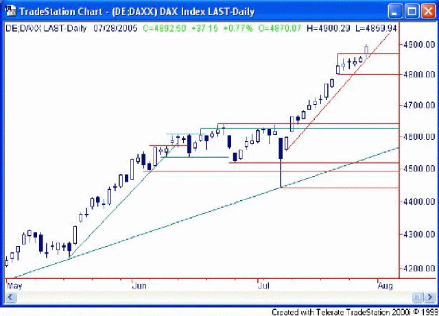 ► TTT-Team / Freitag, 29.07.2005 12006