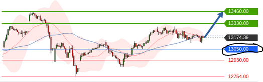 Börse ein Haifischbecken: Trade was du siehst 1200990