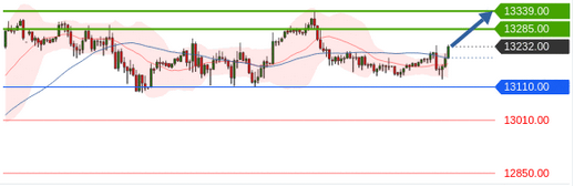 Börse ein Haifischbecken: Trade was du siehst 1201596