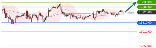 Börse ein Haifischbecken: Trade was du siehst 1201641