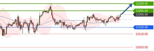 Börse ein Haifischbecken: Trade was du siehst 1201766