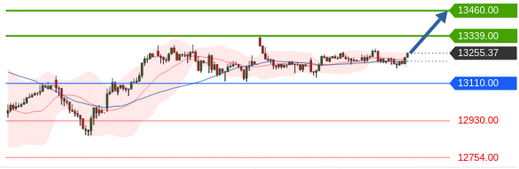 Börse ein Haifischbecken: Trade was du siehst 1201823