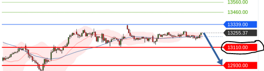 Börse ein Haifischbecken: Trade was du siehst 1201850