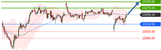 Börse ein Haifischbecken: Trade was du siehst 1201946