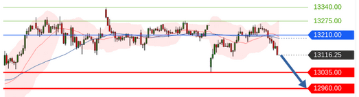 Börse ein Haifischbecken: Trade was du siehst 1202381