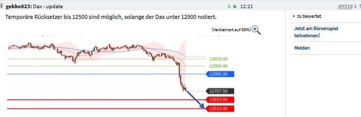 Börse ein Haifischbecken: Trade was du siehst 1202487