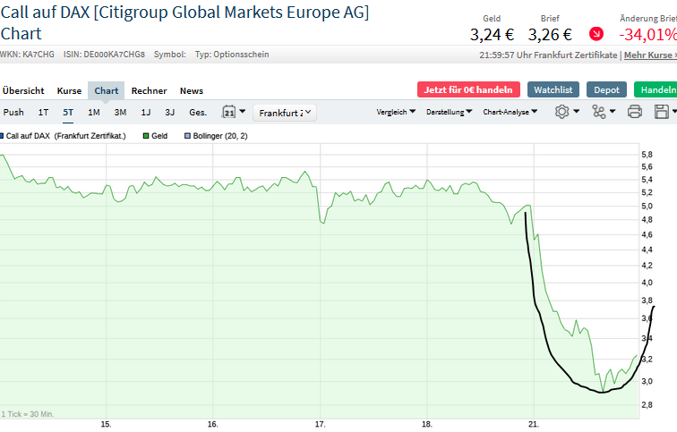 Börse ein Haifischbecken: Trade was du siehst 1202556