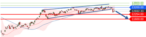 Börse ein Haifischbecken: Trade was du siehst 1202927