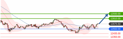 Börse ein Haifischbecken: Trade was du siehst 1203198