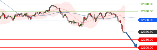Börse ein Haifischbecken: Trade was du siehst 1203258