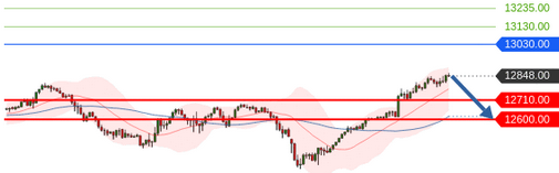 Börse ein Haifischbecken: Trade was du siehst 1203728