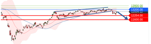 Börse ein Haifischbecken: Trade was du siehst 1203732
