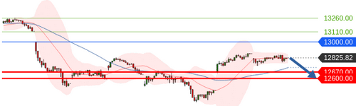 Börse ein Haifischbecken: Trade was du siehst 1203958