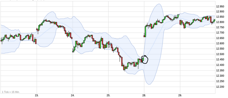 Börse ein Haifischbecken: Trade was du siehst 1203964