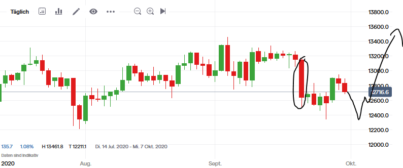 Börse ein Haifischbecken: Trade was du siehst 1204189