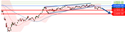 Börse ein Haifischbecken: Trade was du siehst 1204581