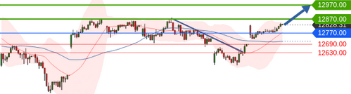 Börse ein Haifischbecken: Trade was du siehst 1205029