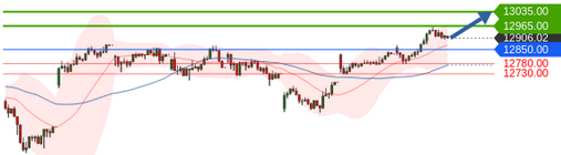 Börse ein Haifischbecken: Trade was du siehst 1205217