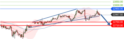 Börse ein Haifischbecken: Trade was du siehst 1205363
