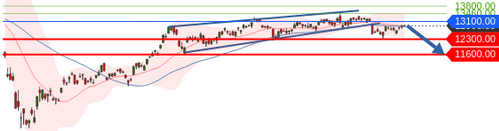 Börse ein Haifischbecken: Trade was du siehst 1205462