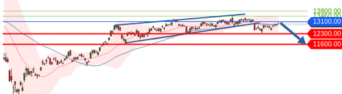 Börse ein Haifischbecken: Trade was du siehst 1205586