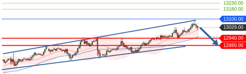 Börse ein Haifischbecken: Trade was du siehst 1205650