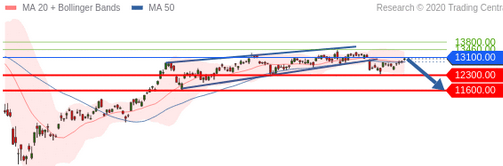 Börse ein Haifischbecken: Trade was du siehst 1205655