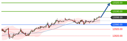 Börse ein Haifischbecken: Trade was du siehst 1206158