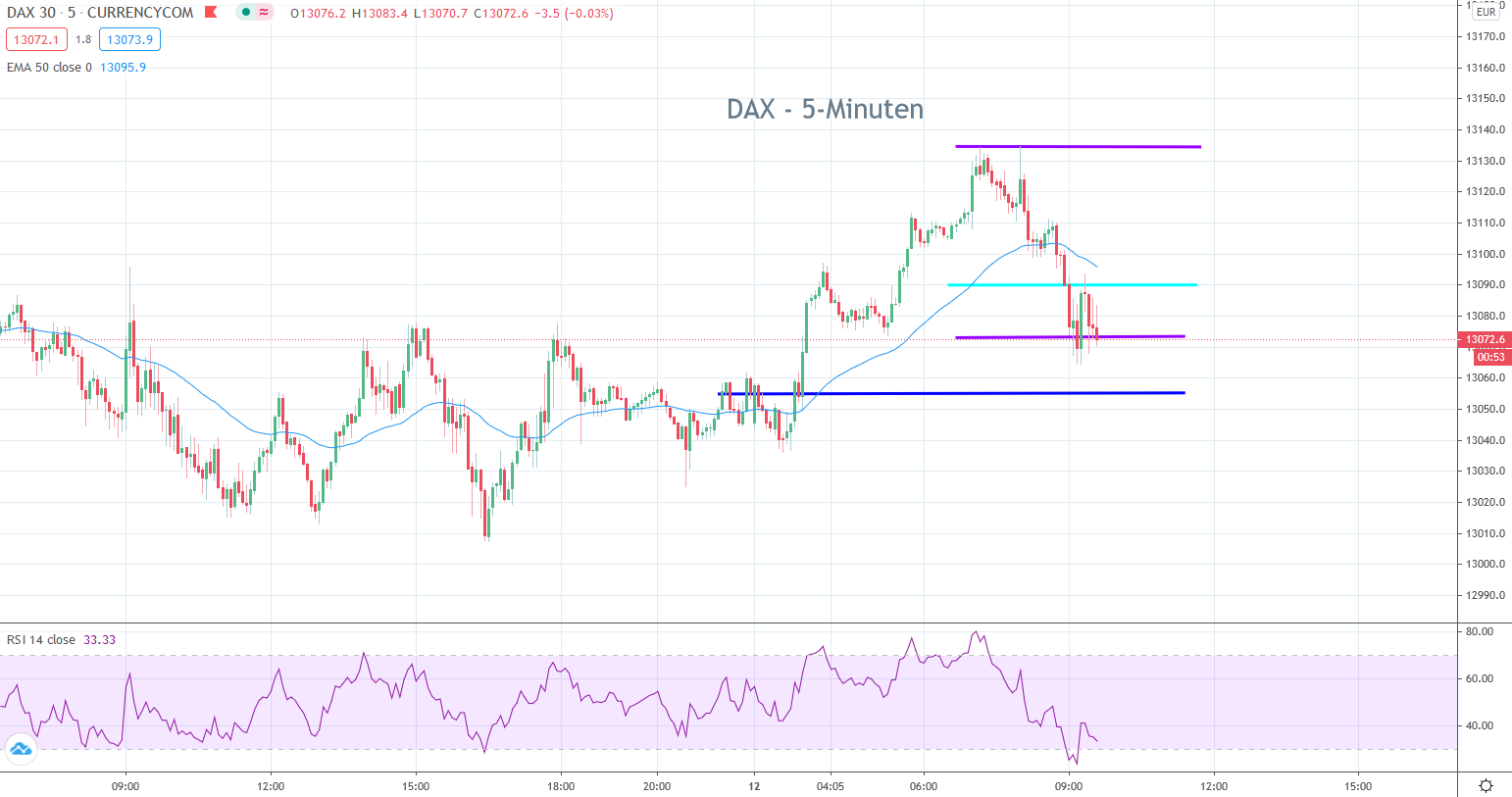 2020 QV-GDAXi-DJ-GOLD-EURUSD-JPY 1206194
