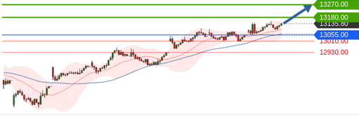 Börse ein Haifischbecken: Trade was du siehst 1206296