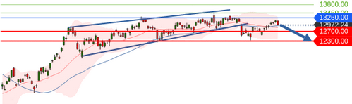Börse ein Haifischbecken: Trade was du siehst 1206517