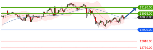 Börse ein Haifischbecken: Trade was du siehst 1206766